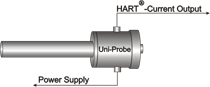 Uniprobe